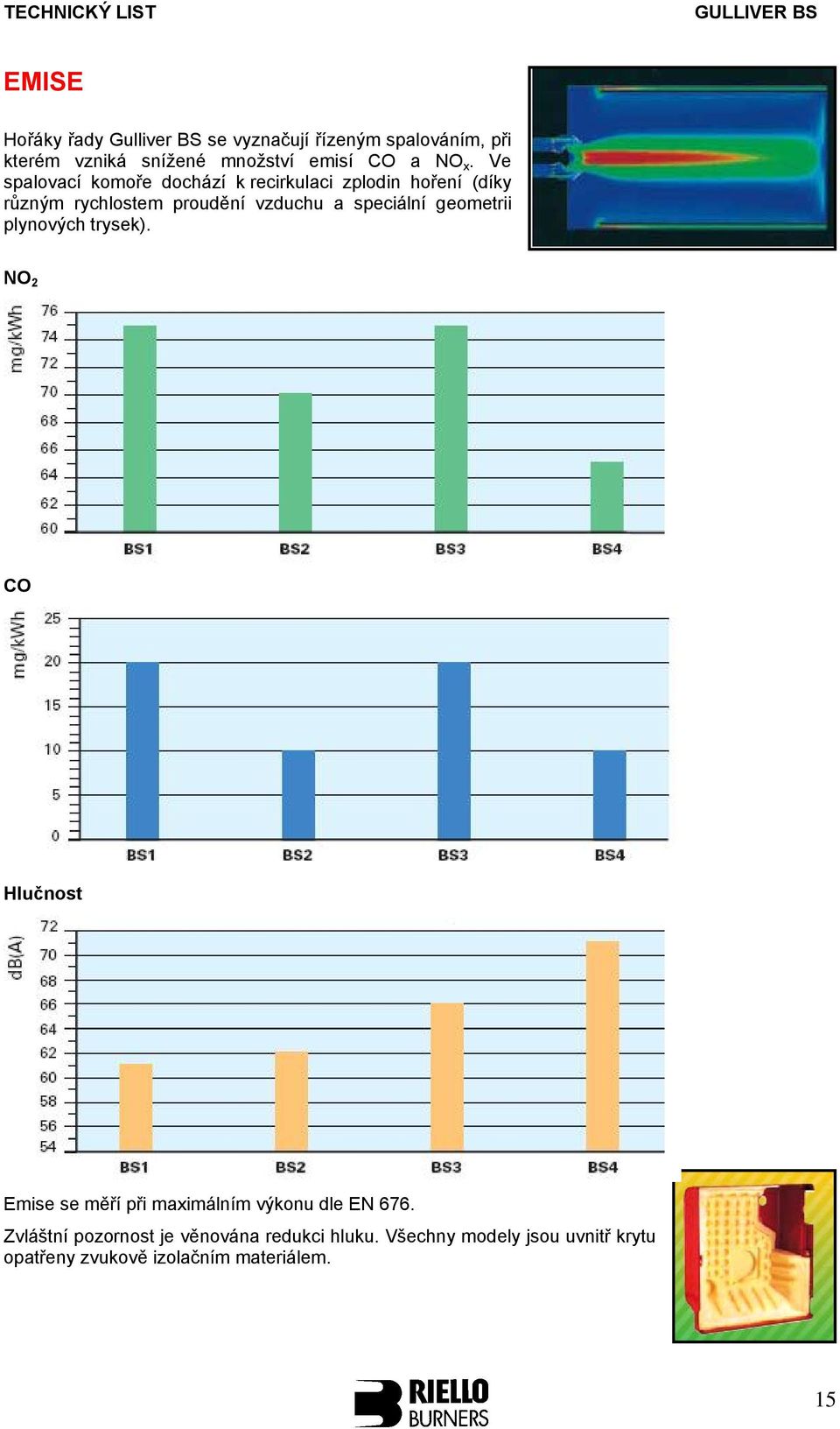 speciální geometrii plynových trysek). NO 2 CO Hlučnost Emise se měří při maximálním výkonu dle EN 676.