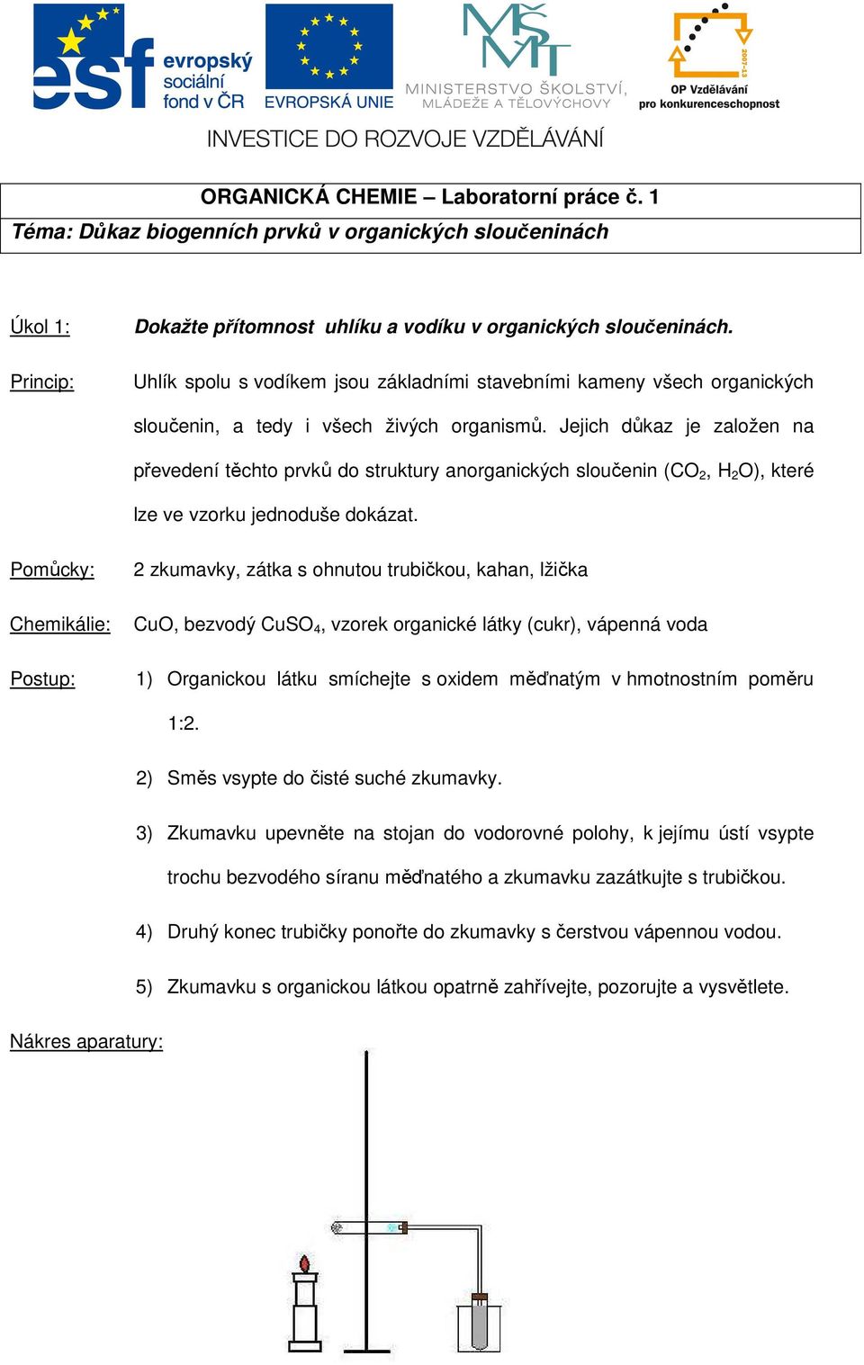 Jejich důkaz je založen na převedení těchto prvků do struktury anorganických sloučenin (CO 2, H 2 O), které lze ve vzorku jednoduše dokázat.