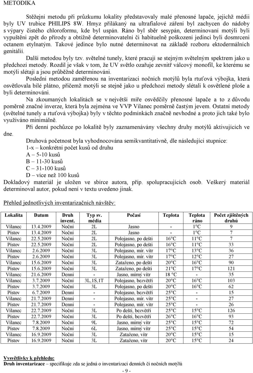 Ráno byl sběr sesypán, determinovaní motýli byli vypuštěni zpět do přírody a obtížně determinovatelní či habituelně poškození jedinci byli dosmrceni octanem etylnatým.