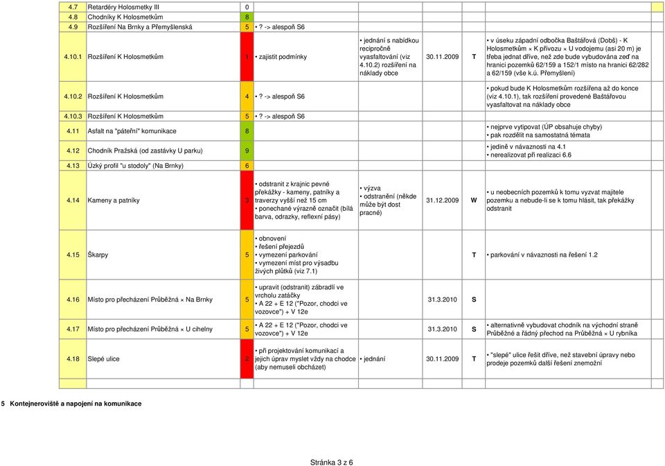 2009 T v úseku západní odbočka Baštářová (Dobš) - K Holosmetkům K přívozu U vodojemu (asi 20 m) je třeba jednat dříve, než zde bude vybudována zeď na hranici pozemků 62/159 a 152/1 místo na hranici