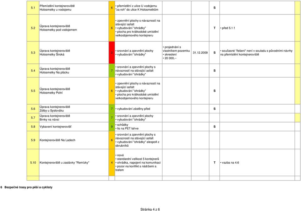 1! 5.3 Holosmetky Široká 2 srovnání a zpevnění plochy s vlastníkem pozemku skreslení 20 000,-- 31.12.2009 současné "řešení" není v souladu s původními návrhy na přemístění kontejneroviště 5.