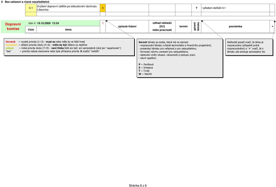 - mělo by být řešeno co nejdříve zelená = nízká priorita úkolu (7 9) - není třeba řešit ani teď, ani samostatně (úkol jen "zaparkován") "bez" = priorita nebyla stanovena nebo byla přiřazena priorita
