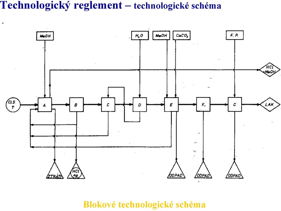 technologické