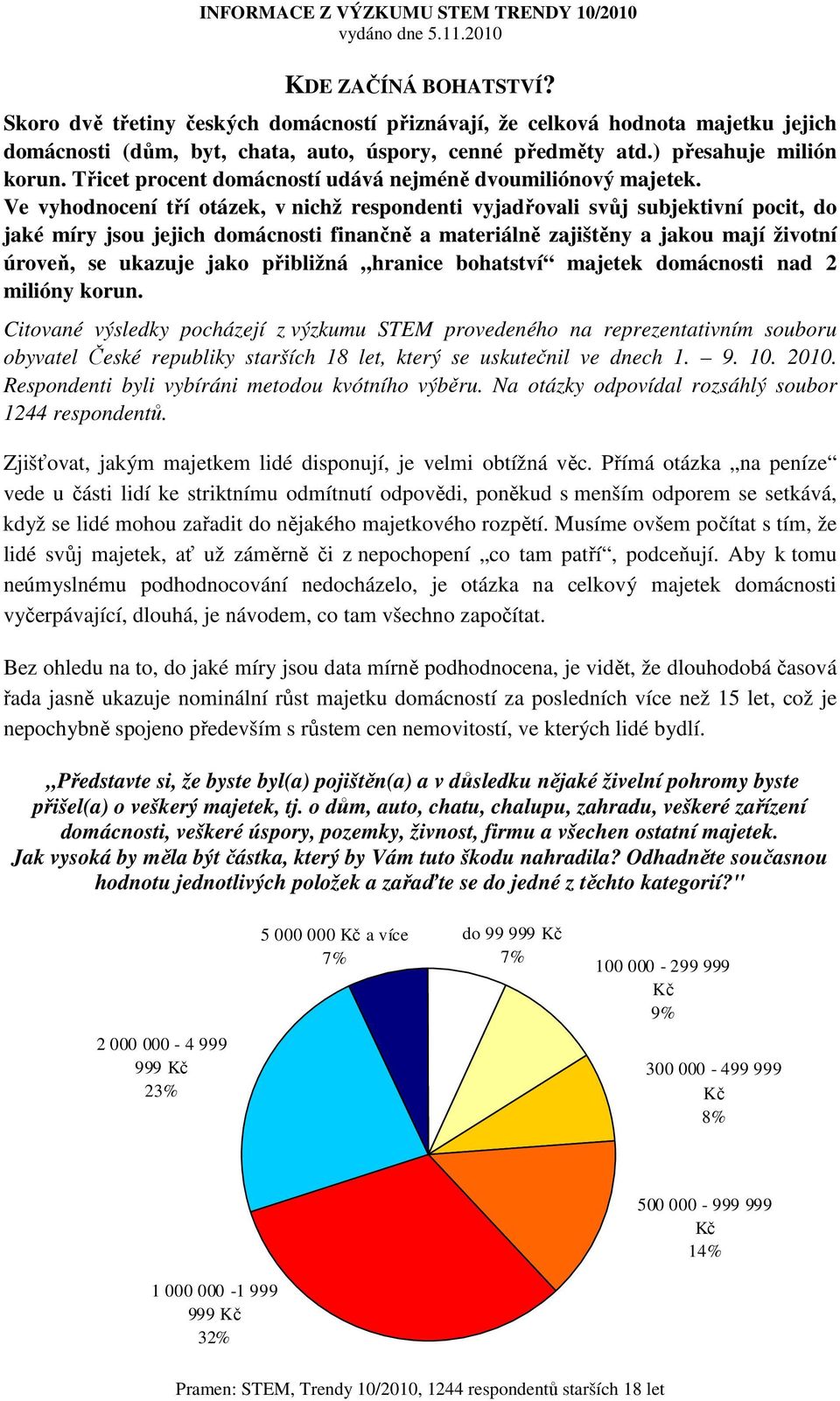 Třicet procent domácností udává nejméně dvoumiliónový majetek.