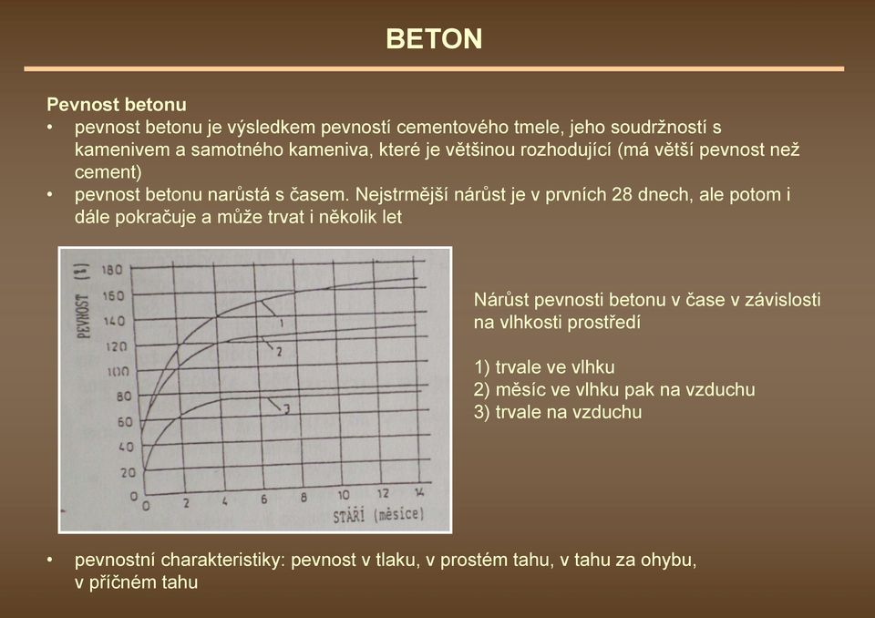 Nejstrmější nárůst je v prvních 28 dnech, ale potom i dále pokračuje a může trvat i několik let Nárůst pevnosti betonu v čase v