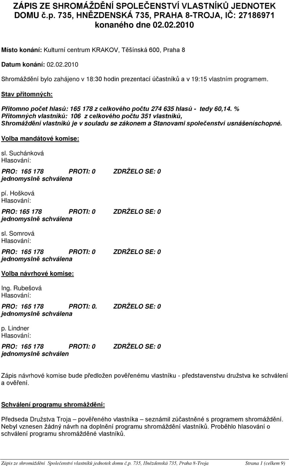 Stav přítomných: Přítomno počet hlasů: 165 178 z celkového počtu 274 635 hlasů - tedy 60,14.