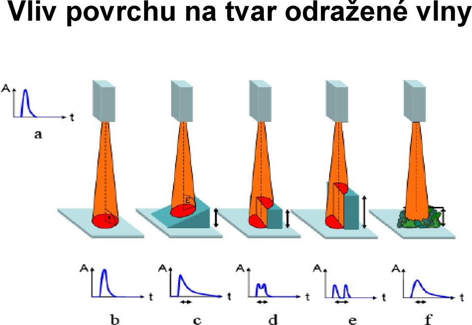 na tvar