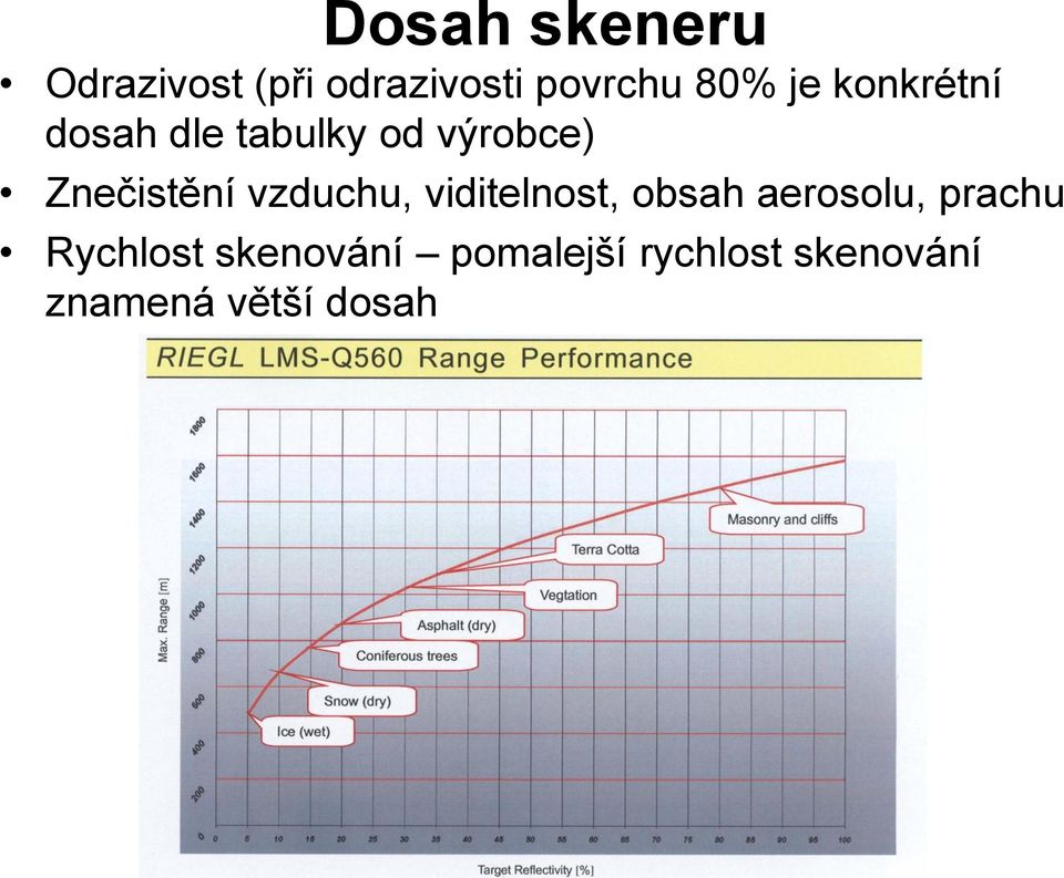 vzduchu, viditelnost, obsah aerosolu, prachu Rychlost