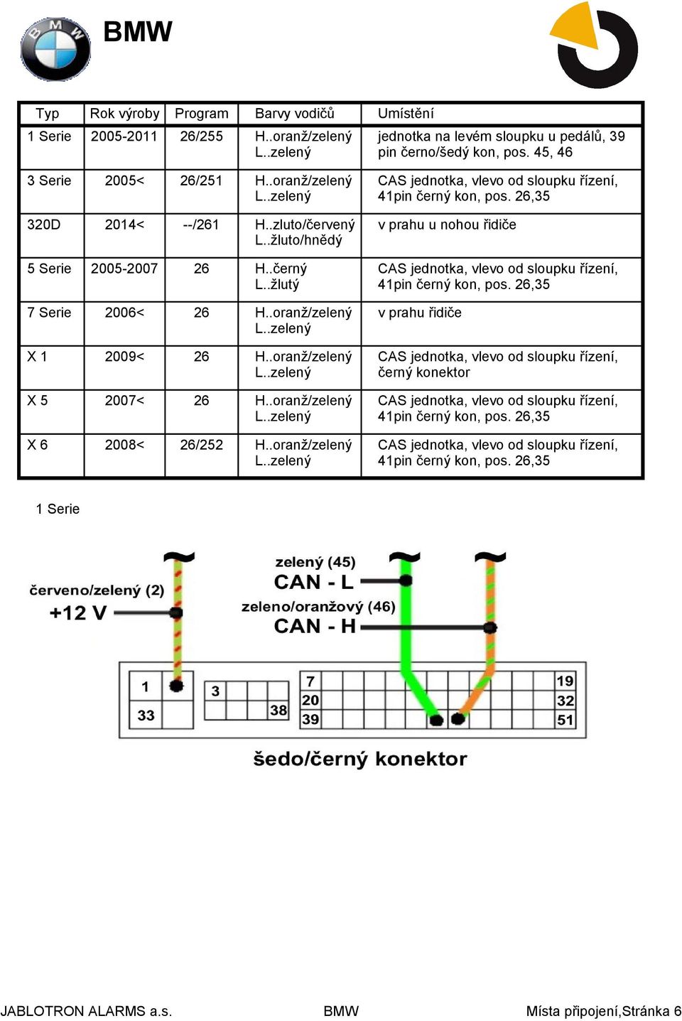 .žlutý CAS jednotka, vlevo od sloupku řízení, 41pin černý kon, pos. 26,35 7 Serie 2006< 26 L..zelený v prahu řidiče X1 2009< 26 L.