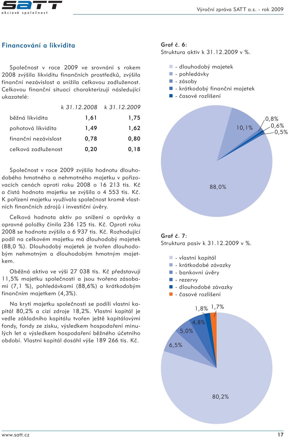 - dlouhodobý majetek - pohledávky - zásoby - krátkodobý finanční majetek - časové rozlišení k 31.12.