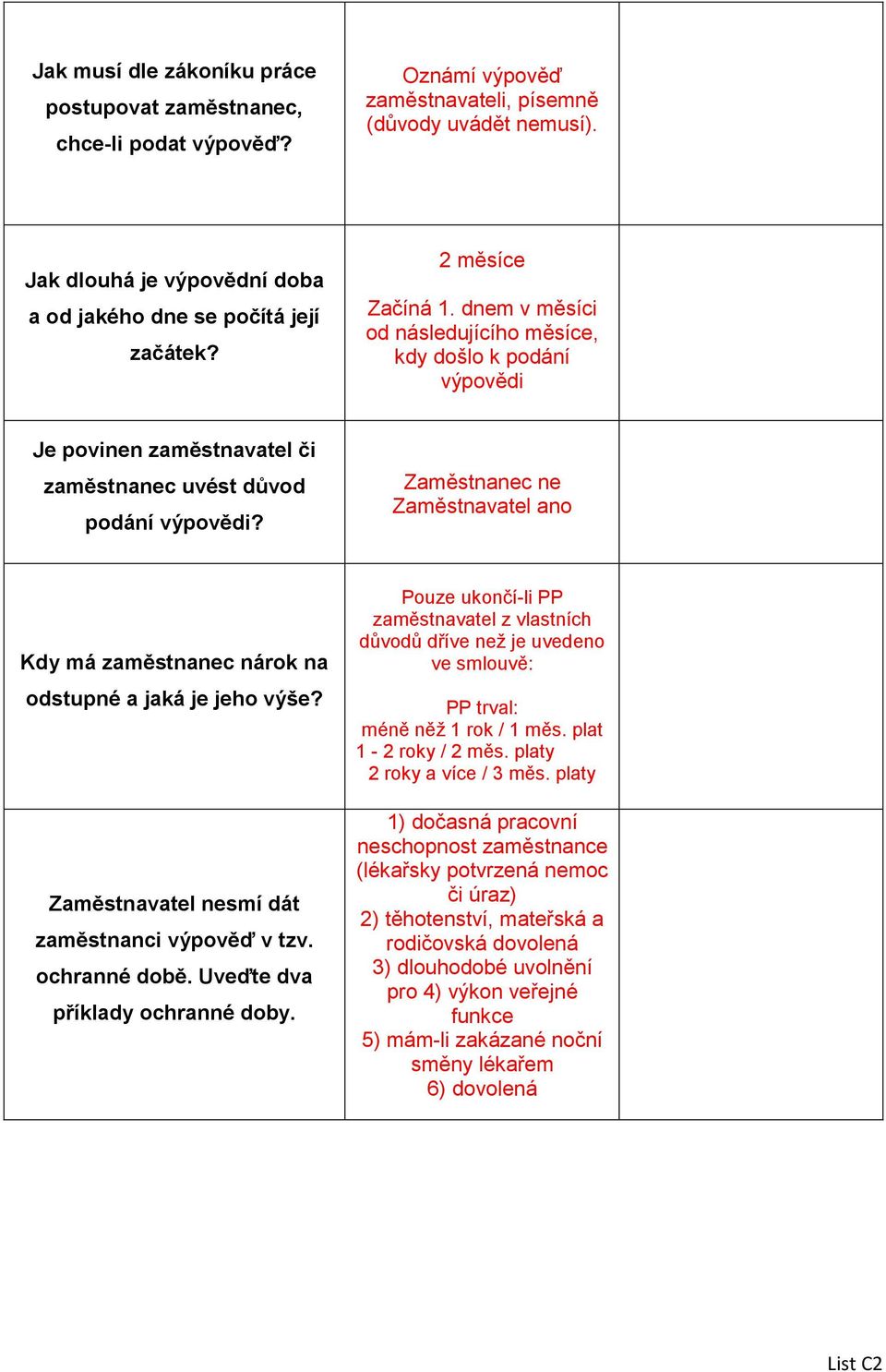 dnem v měsíci od následujícího měsíce, kdy došlo k podání výpovědi Je povinen zaměstnavatel či zaměstnanec uvést důvod podání výpovědi?