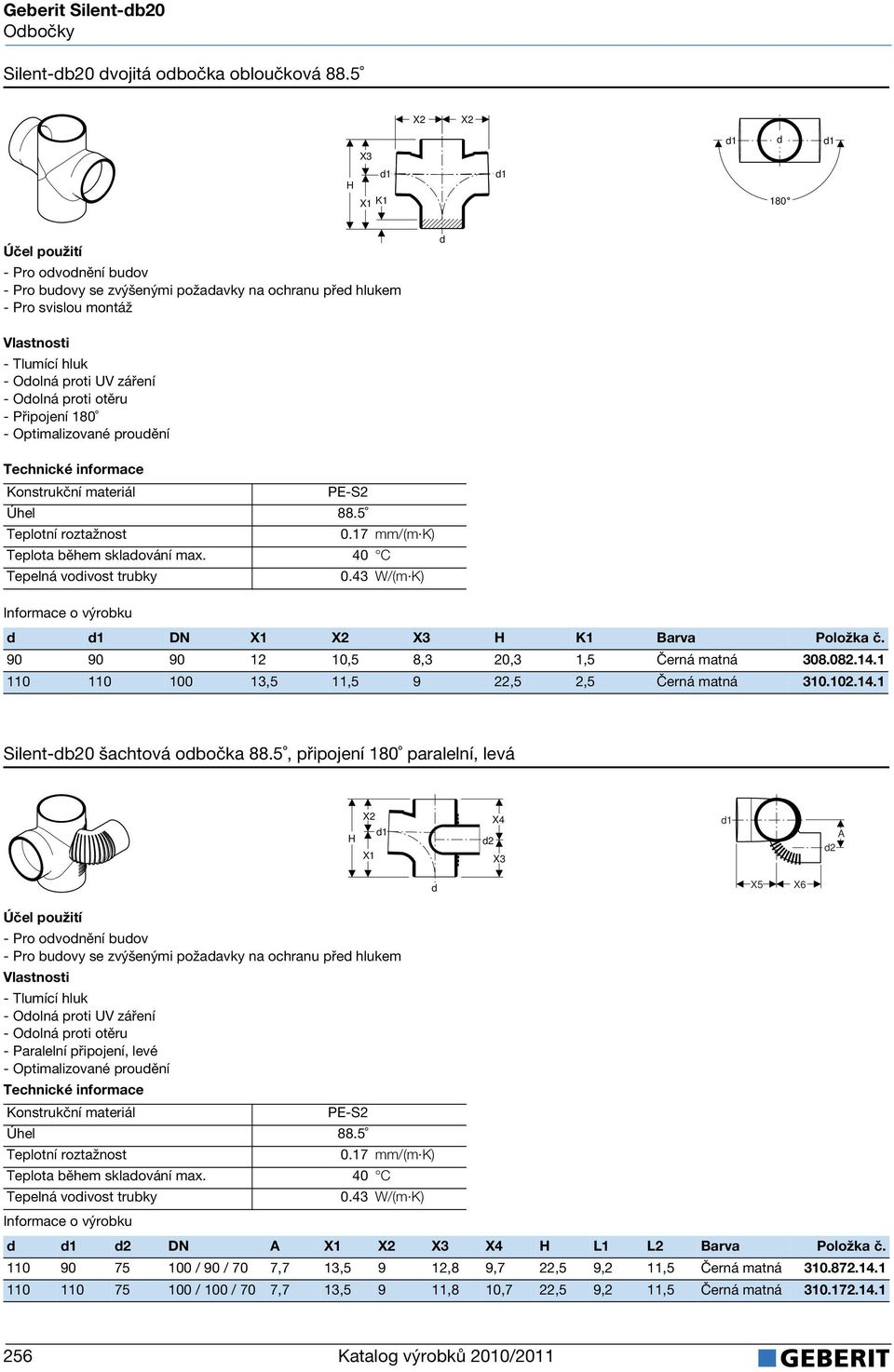 prouění Úhel 88.5 Teplota během sklaování max. 40 C Tepelná voivost trubky 1 DN X2 X3 K1 Barva Položka č. 90 90 90 12 10,5 8,3 20,3 1,5 Černá matná 308.082.14.