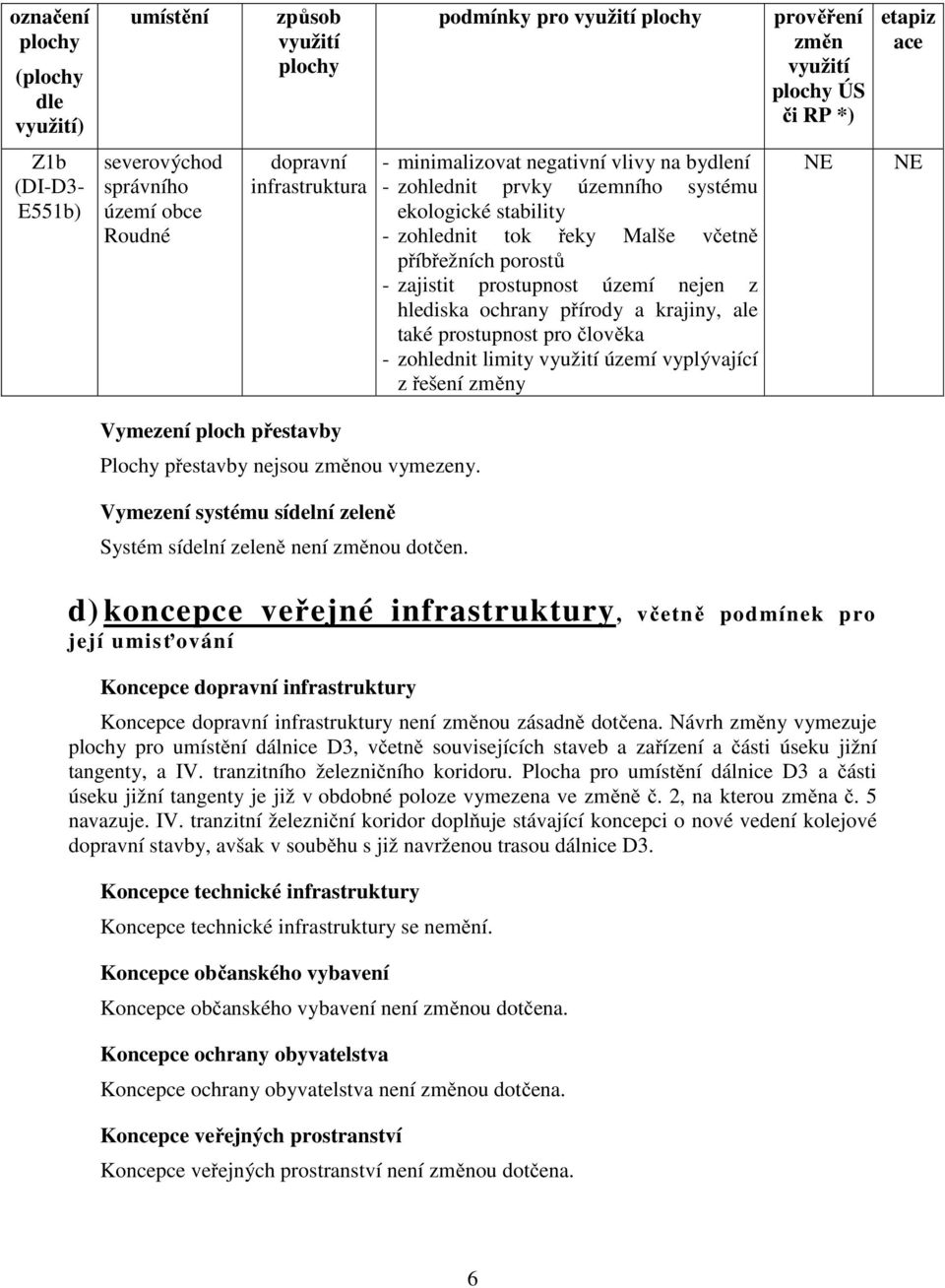 prostupnost území nejen z hlediska ochrany přírody a krajiny, ale také prostupnost pro člověka - zohlednit limity využití území vyplývající z řešení změny NE NE Vymezení ploch přestavby Plochy