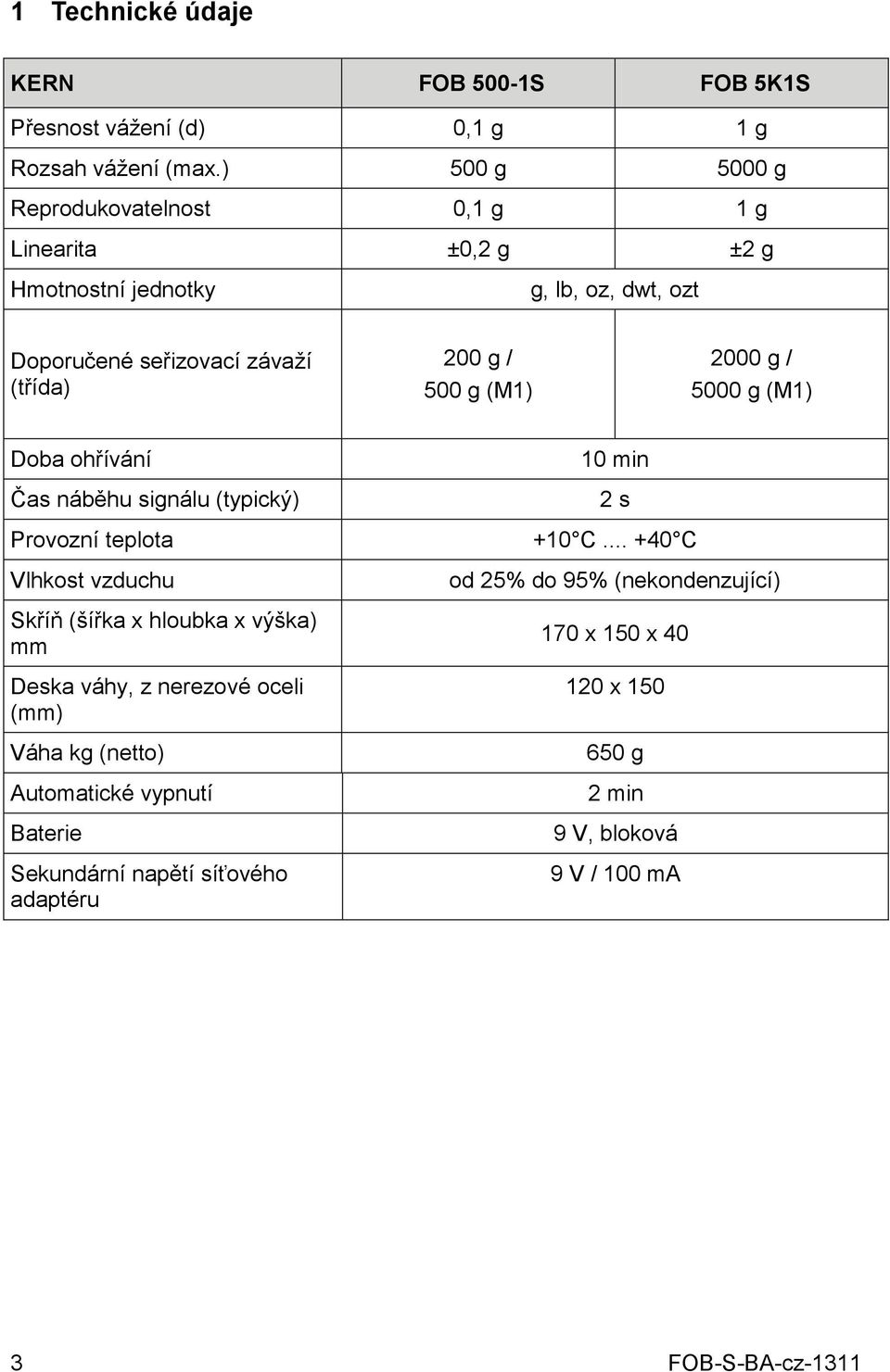 (M1) 2000 g / 5000 g (M1) Doba ohřívání Čas náběhu signálu (typický) Provozní teplota Vlhkost vzduchu Skříň (šířka x hloubka x výška) mm Deska váhy, z nerezové