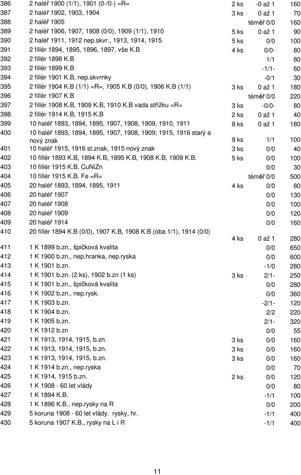 B -1/1-60 394 2 fillér 1901 K.B, nep.skvrnky -0/1 30 395 2 fillér 1904 K.B (1/1) =R=, 1905 K.B (0/0), 1906 K.B (1/1) 3 ks 0 až 1 180 396 2 fillér 1907 K.B téměř 0/0 220 397 2 fillér 1908 K.B, 1909 K.