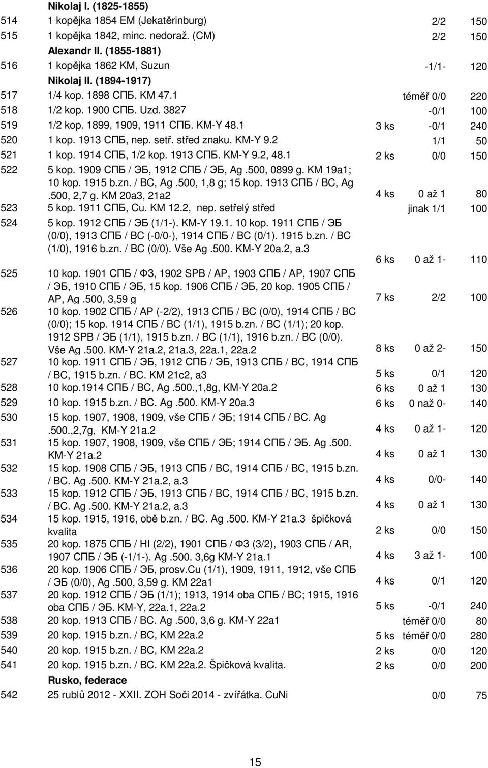 střed znaku. KM-Y 9.2 1/1 50 521 1 kop. 1914 СПБ, 1/2 kop. 1913 СПБ. KM-Y 9.2, 48.1 2 ks 0/0 150 522 5 kop. 1909 СПБ / ЭБ, 1912 СПБ / ЭБ, Ag.500, 0899 g. KM 19a1; 10 kop. 1915 b.zn. / BC, Ag.