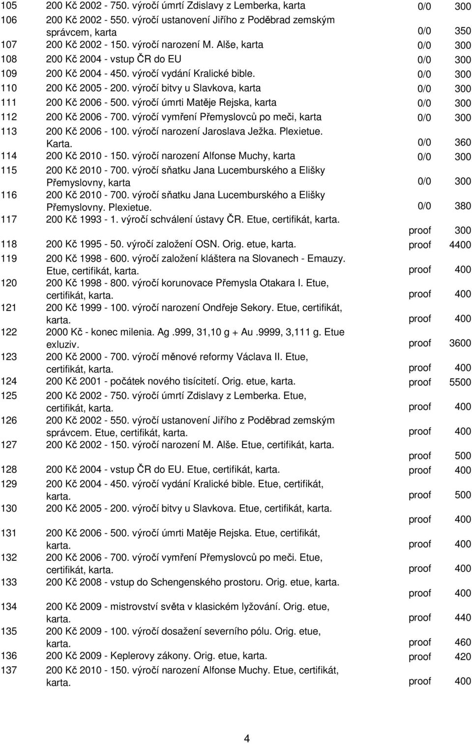 výročí úmrti Matěje Rejska, karta 0/0 300 112 200 Kč 2006-700. výročí vymření Přemyslovců po meči, karta 0/0 300 113 200 Kč 2006-100. výročí narození Jaroslava Ježka. Plexietue. Karta.