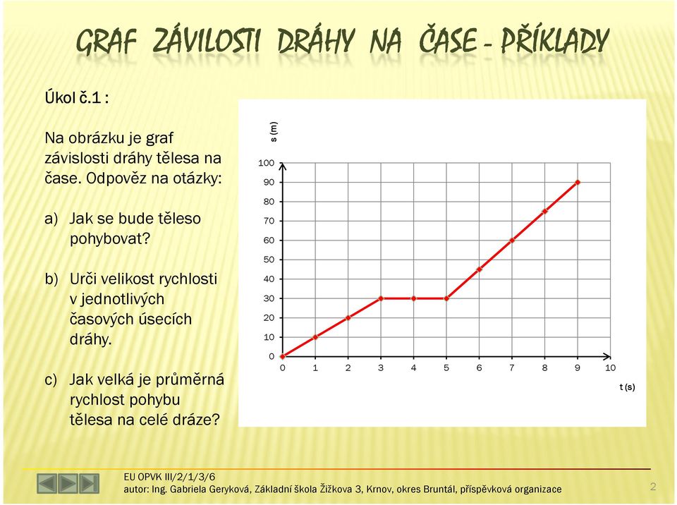 7 6 5 b) Urči velikost rychlosti v jednotlivých časových úsecích dráhy.