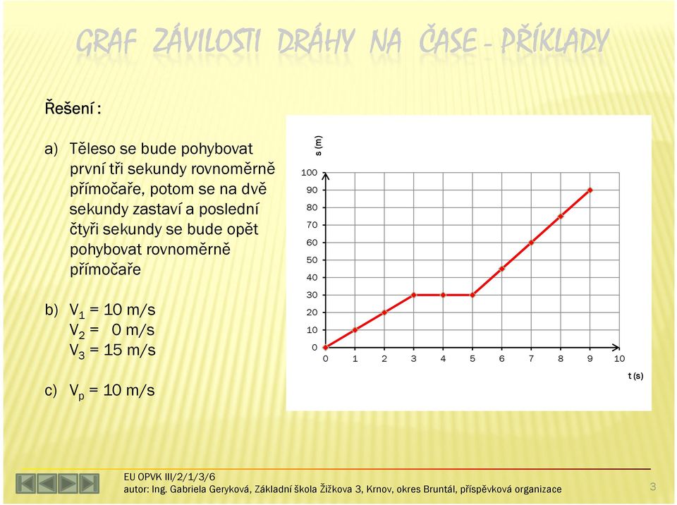 sekundy se bude opět pohybovat rovnoměrně přímočaře s (m) Řešení