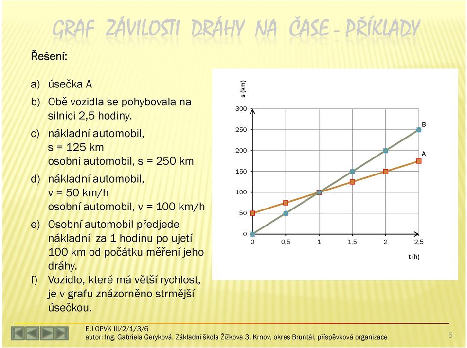 osobní automobil, v = km/h e) Osobní automobil předjede nákladní za hodinu po ujetí km od počátku