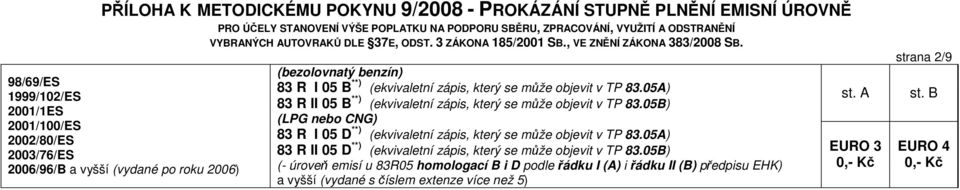 05B) (LPG nebo CNG) 83 R I 05 D **) (ekvivaletní zápis, který se může objevit v TP 83.