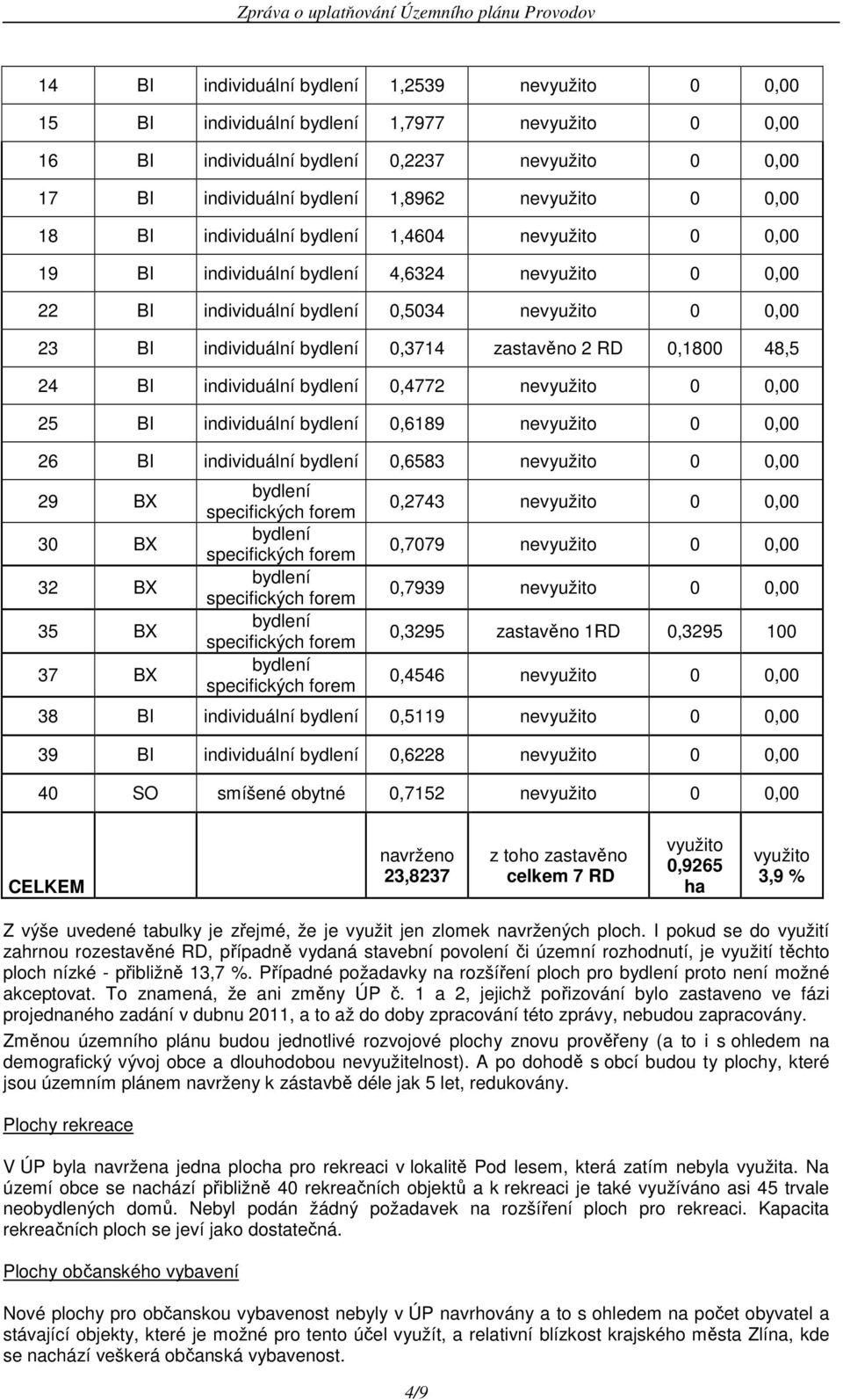 25 BI individuální 0,6189 nevyužito 0 0,00 26 BI individuální 0,6583 nevyužito 0 0,00 29 BX 30 BX 32 BX 35 BX 37 BX 0,2743 nevyužito 0 0,00 0,7079 nevyužito 0 0,00 0,7939 nevyužito 0 0,00 0,3295