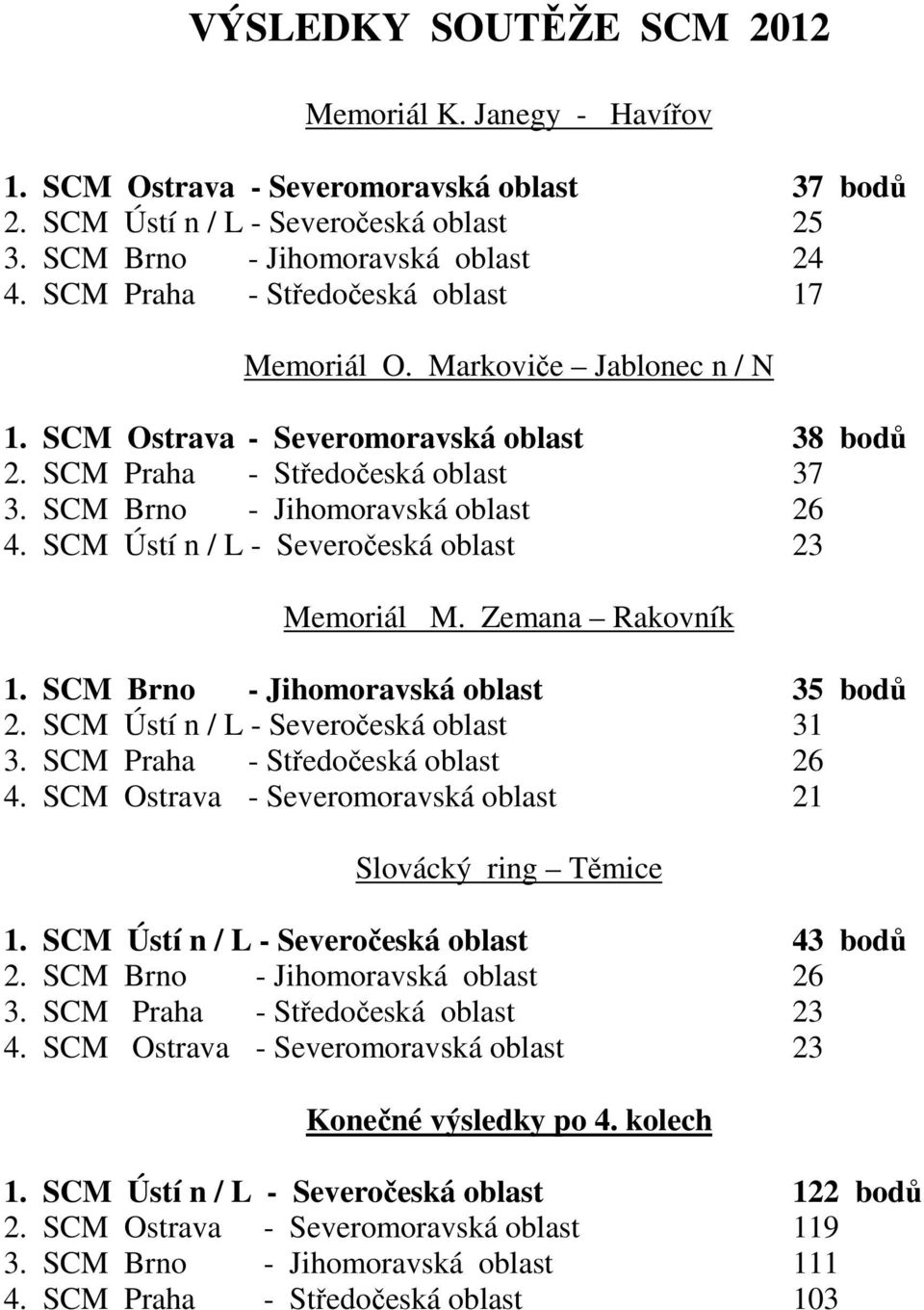 SCM Ústí n / L - Severočeská oblast 23 Memoriál M. Zemana Rakovník 1. SCM Brno - Jihomoravská oblast 35 bodů 2. SCM Ústí n / L - Severočeská oblast 31 3. SCM Praha - Středočeská oblast 26 4.