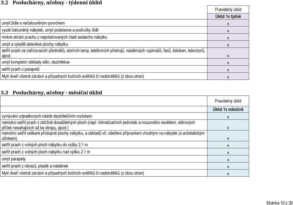 umýt kompletní obklady stěn, dezinfekce setřít prach z parapetů Mytí dveří včetně zárubní a případných bočních světlíků či nadstvětlíků (z obou stran) Úklid 1 týdně 3.