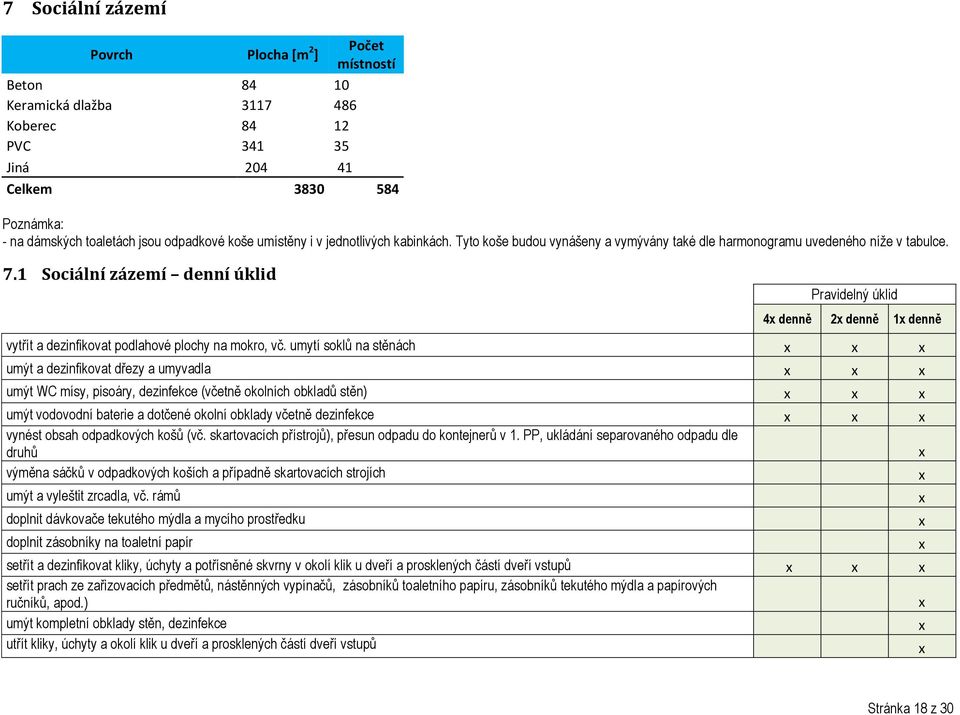 1 Sociální zázemí denní úklid 4 denně 2 denně 1 denně vytřít a dezinfikovat podlahové plochy na mokro, vč.