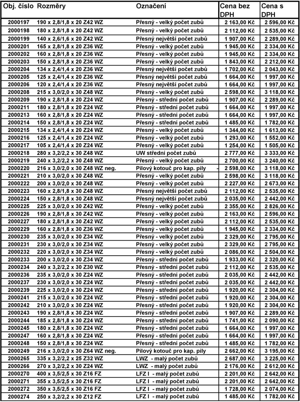 2,8/1,8 x 20 Z36 WZ Přesný - velký počet zubů 1 945,00 Kč 2 334,00 Kč 2000203 150 x 2,8/1,8 x 20 Z36 WZ Přesný - velký počet zubů 1 843,00 Kč 2 212,00 Kč 2000204 134 x 2,4/1,4 x 20 Z36 WZ Přesný