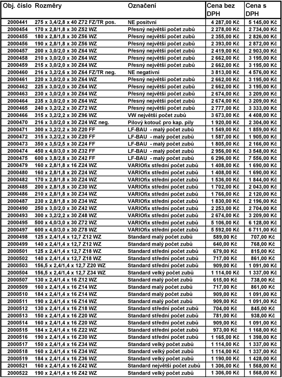 826,00 Kč 2000456 190 x 2,8/1,8 x 30 Z56 WZ Přesný největší počet zubů 2 393,00 Kč 2 872,00 Kč 2000457 200 x 3,0/2,0 x 30 Z64 WZ Přesný největší počet zubů 2 419,00 Kč 2 903,00 Kč 2000458 210 x