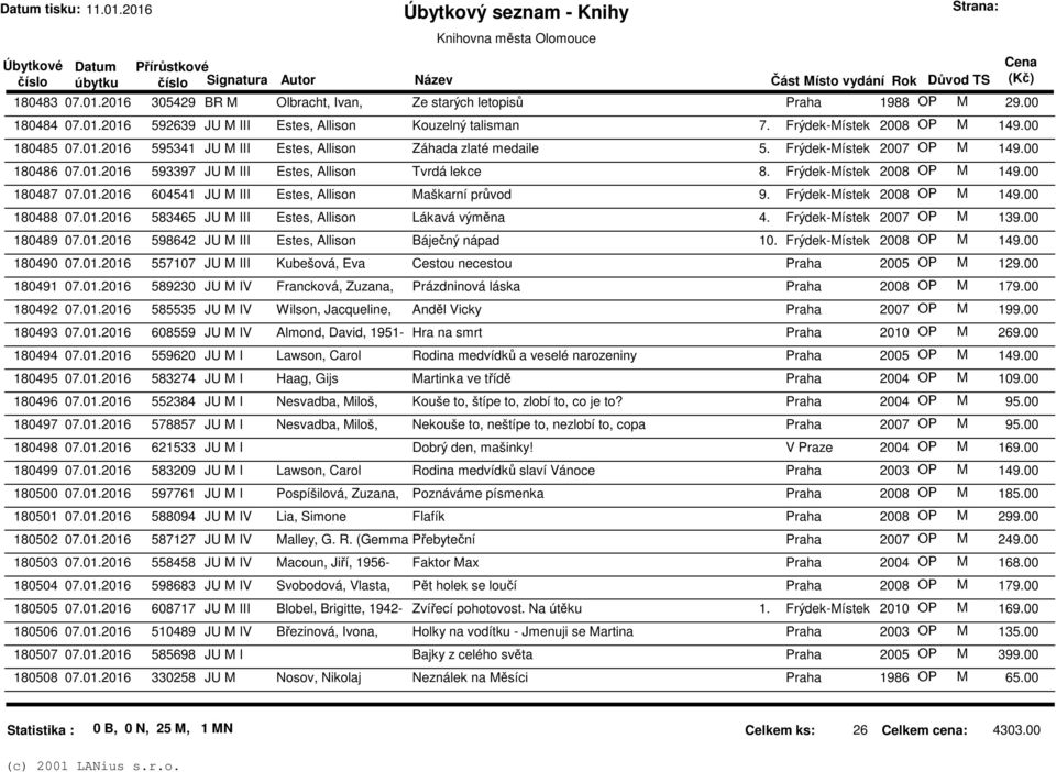 01.2016 604541 JU M III Estes, Allison Maškarní průvod 9. Frýdek-Místek 2008 OP M 149.00 180488 07.01.2016 583465 JU M III Estes, Allison Lákavá výměna 4. Frýdek-Místek 2007 OP M 139.00 180489 07.01.2016 598642 JU M III Estes, Allison Báječný nápad 10.