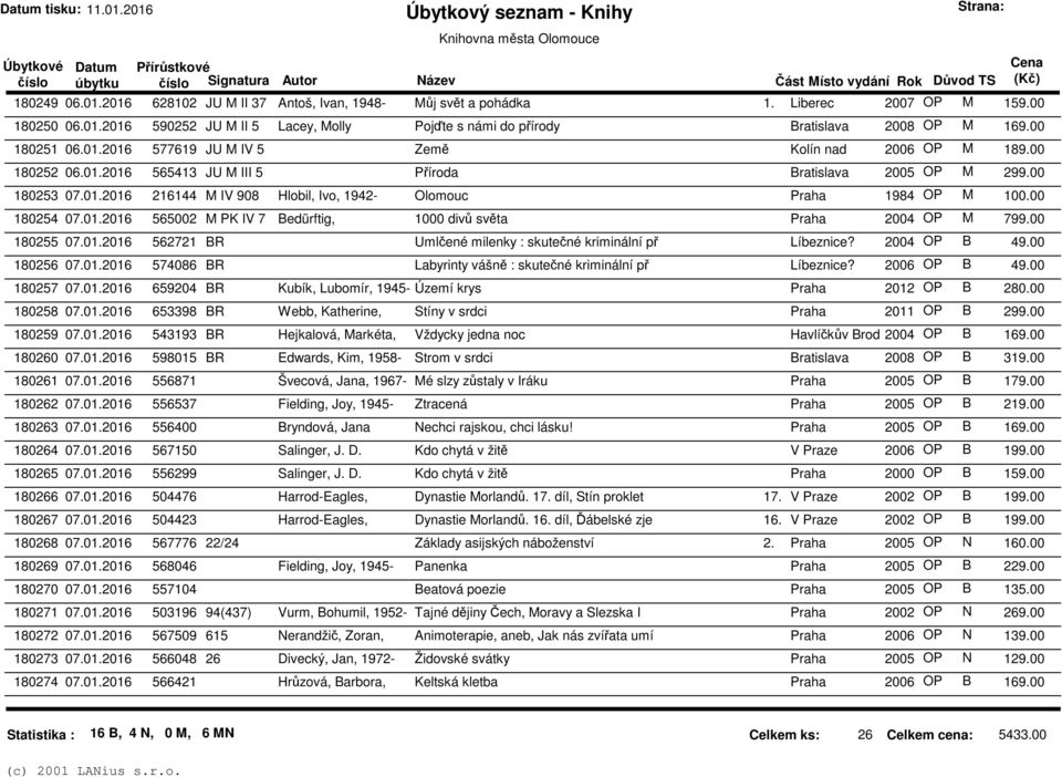00 180254 07.01.2016 565002 M PK IV 7 Bedürftig, 1000 divů světa Praha 2004 OP M 799.00 180255 07.01.2016 562721 BR Umlčené milenky : skutečné kriminální př Líbeznice? 2004 OP B 49.00 180256 07.01.2016 574086 BR Labyrinty vášně : skutečné kriminální př Líbeznice?