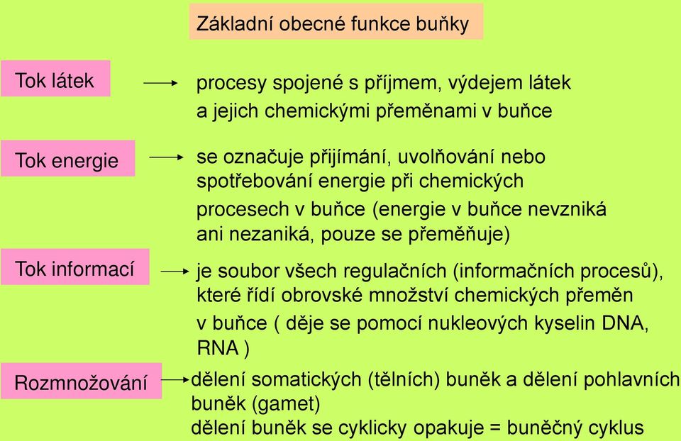 nezaniká, pouze se přeměňuje) je soubor všech regulačních (informačních procesů), které řídí obrovské množství chemických přeměn v buňce ( děje