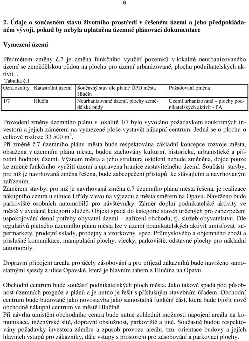 lokality Katastrální území Současný stav dle platné ÚPD města Hlučín 1/7 Hlučín Neurbanizované území, plochy zemědělské půdy Požadovaná změna Území urbanizované plochy podnikatelských aktivit - PA