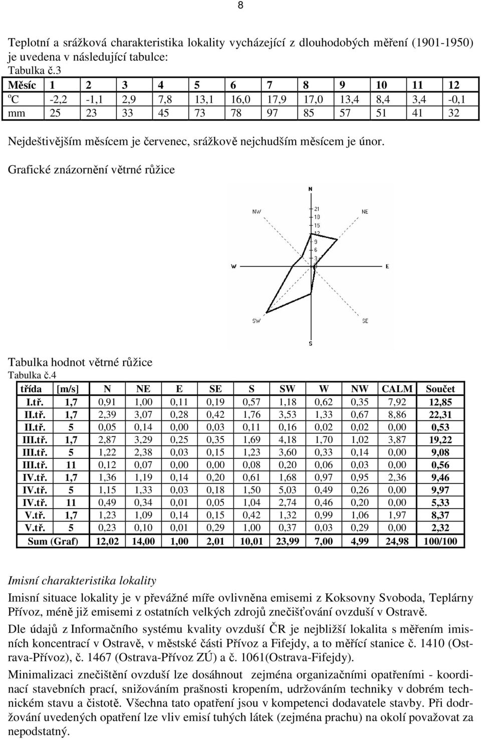 únor. Grafické znázornění větrné růžice Tabulka hodnot větrné růžice Tabulka č.4 třída [m/s] N NE E SE S SW W NW CALM Součet I.tř. 1,7 0,91 1,00 0,11 0,19 0,57 1,18 0,62 0,35 7,92 12,85 II.tř. 1,7 2,39 3,07 0,28 0,42 1,76 3,53 1,33 0,67 8,86 22,31 II.