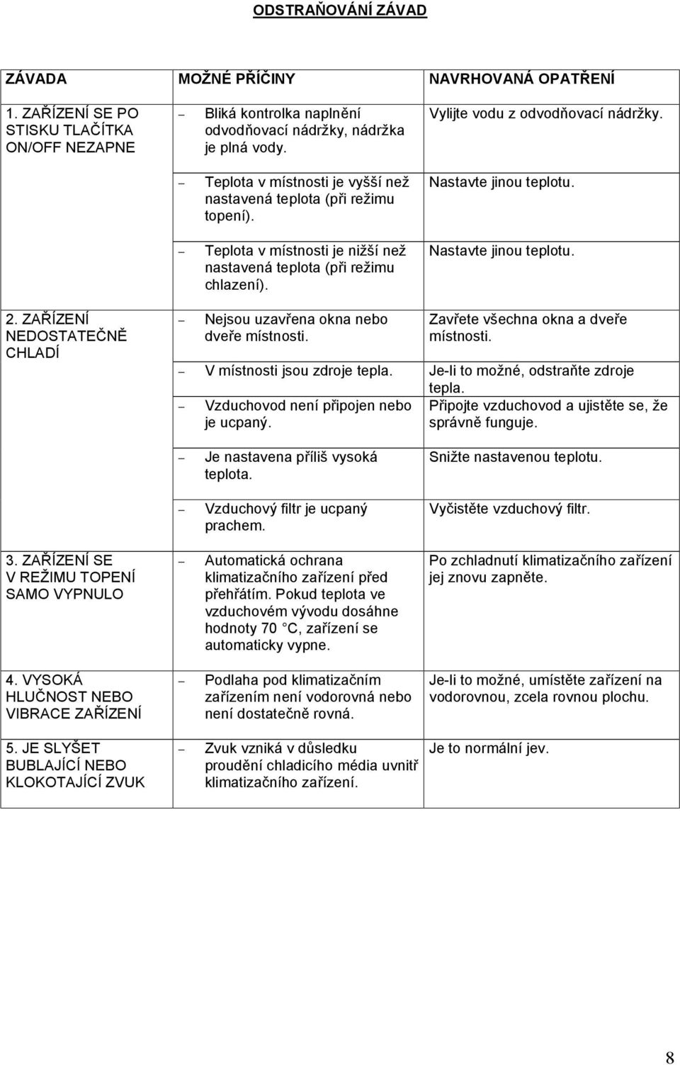 Teplota v místnosti je nižší než nastavená teplota (při režimu chlazení). Nastavte jinou teplotu. 2. ZAŘÍZENÍ NEDOSTATEČNĚ CHLADÍ Nejsou uzavřena okna nebo dveře místnosti.