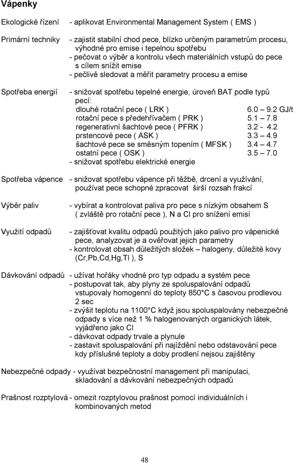 BAT podle typů pecí: dlouhé rotační pece ( LRK ) 6.0 9.2 GJ/t rotační pece s předehřívačem ( PRK ) 5.1 7.8 regenerativní šachtové pece ( PFRK ) 3.2-4.2 prstencové pece ( ASK ) 3.3 4.