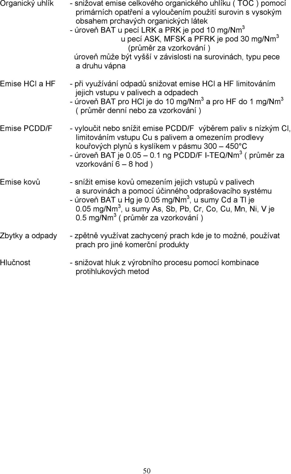typu pece a druhu vápna - při využívání odpadů snižovat emise HCl a HF limitováním jejich vstupu v palivech a odpadech - úroveň BAT pro HCl je do 10 mg/nm 3 a pro HF do 1 mg/nm 3 ( průměr denní nebo