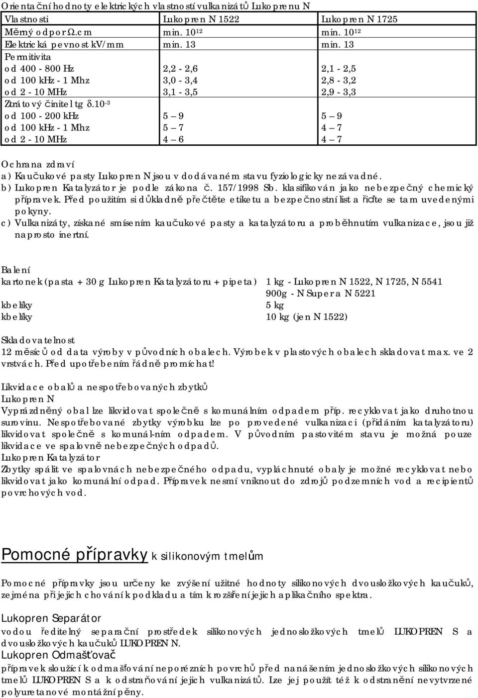 10-3 od 100-200 khz 5 9 5 9 od 100 khz - 1 Mhz 5 7 4 7 od 2-10 MHz 4 6 4 7 Ochrana zdraví a) Kaučukové pasty jsou v dodávaném stavu fyziologicky nezávadné. b) Lukopren Katalyzátor je podle zákona č.