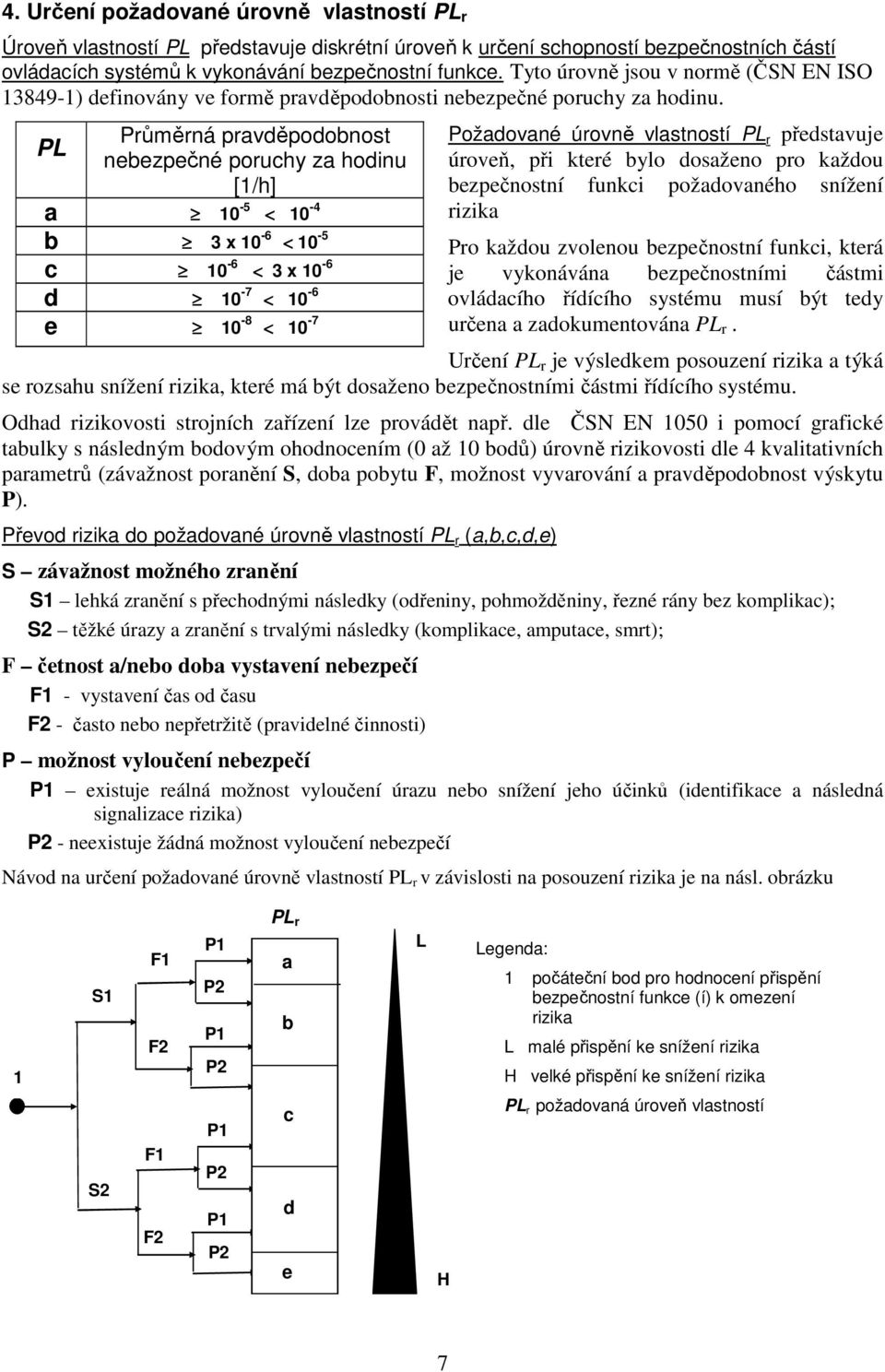 PL Průměrná pravděpodobnost nebezpečné poruchy za hodinu [1/h] a 10-5 < 10-4 b 3 x 10-6 < 10-5 c 10-6 < 3 x 10-6 d 10-7 < 10-6 e 10-8 < 10-7 Požadované úrovně vlastností PL r představuje úroveň, při