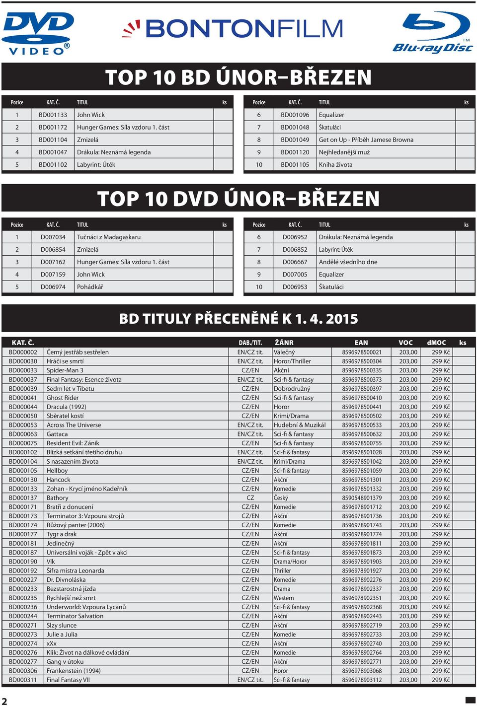 muž 10 BD001105 Kniha života TOP 10 DVD ÚNOR BŘEZEN 1 D007034 Tučnáci z Madagaskaru 2 D006854 Zmizelá 3 D007162 Hunger Games: Síla vzdoru 1.