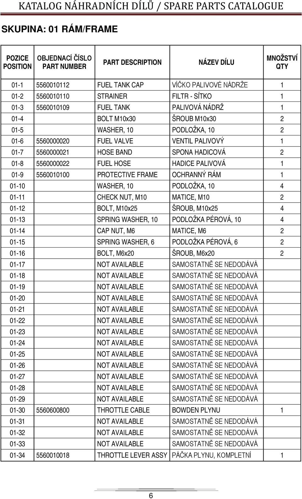 01-8 5560000022 FUEL HOSE HADICE PALIVOVÁ 1 01-9 5560010100 PROTECTIVE FRAME OCHRANNÝ RÁM 1 01-10 WASHER, 10 PODLOŽKA, 10 4 01-11 CHECK NUT, M10 MATICE, M10 2 01-12 BOLT, M10x25 ŠROUB, M10x25 4 01-13