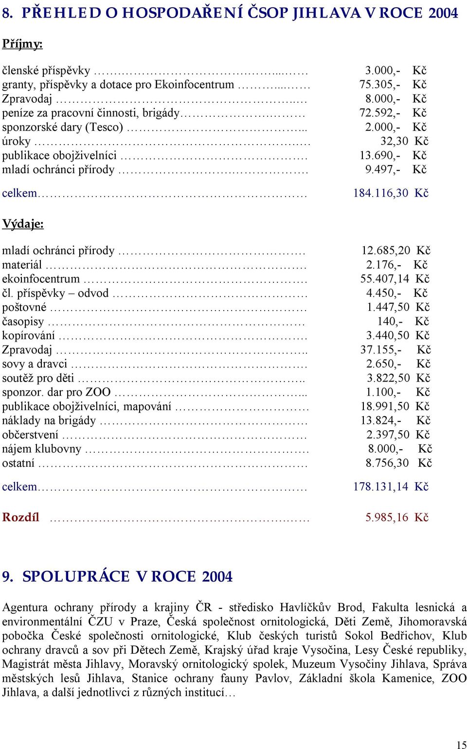 116,30 Kč Výdaje: mladí ochránci přírody. 12.685,20 Kč materiál. 2.176,- Kč ekoinfocentrum. 55.407,14 Kč čl. příspěvky odvod 4.450,- Kč poštovné 1.447,50 Kč časopisy 140,- Kč kopírování. 3.