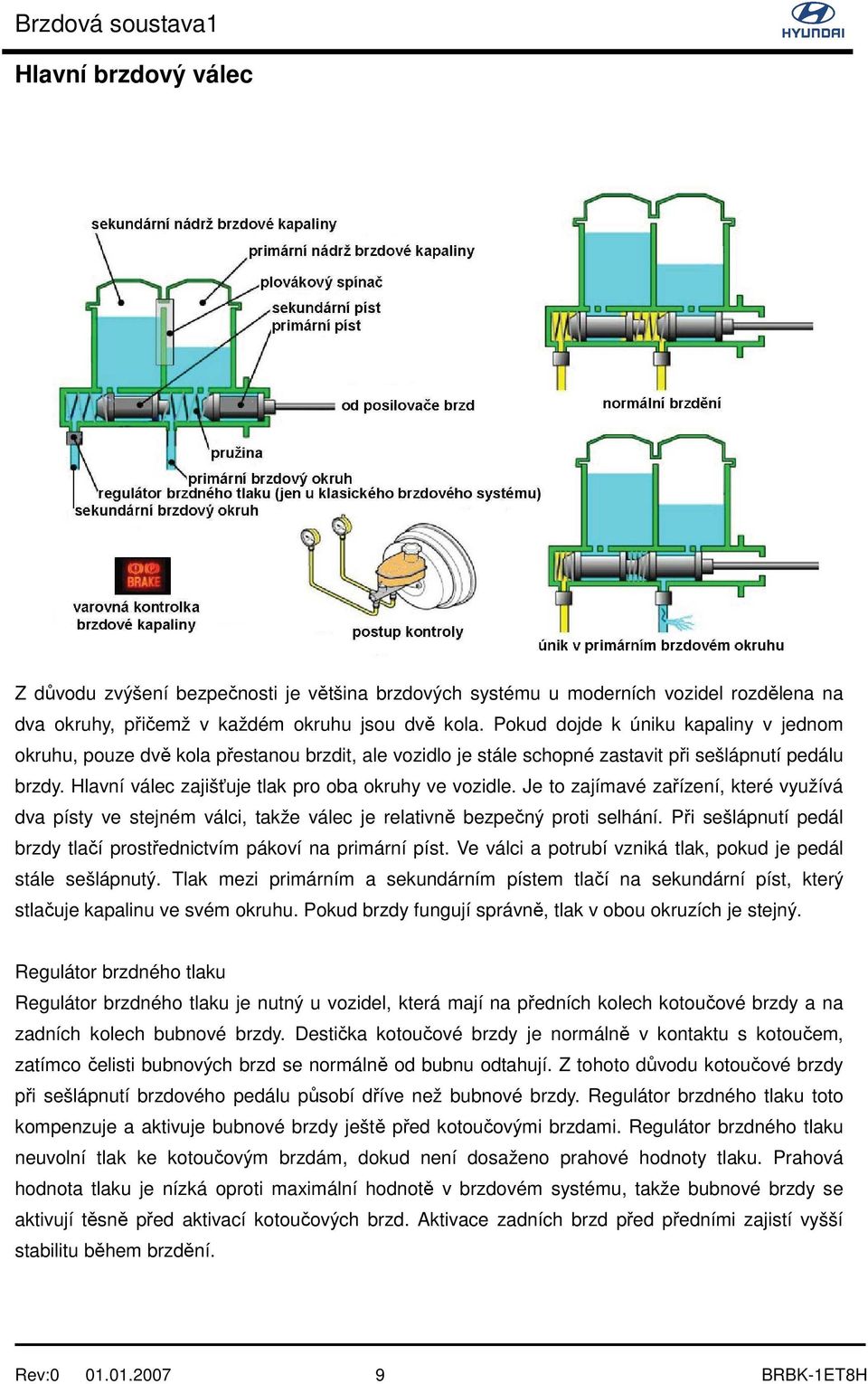 Je to zajímavé zařízení, které využívá dva písty ve stejném válci, takže válec je relativně bezpečný proti selhání. Při sešlápnutí pedál brzdy tlačí prostřednictvím pákoví na primární píst.