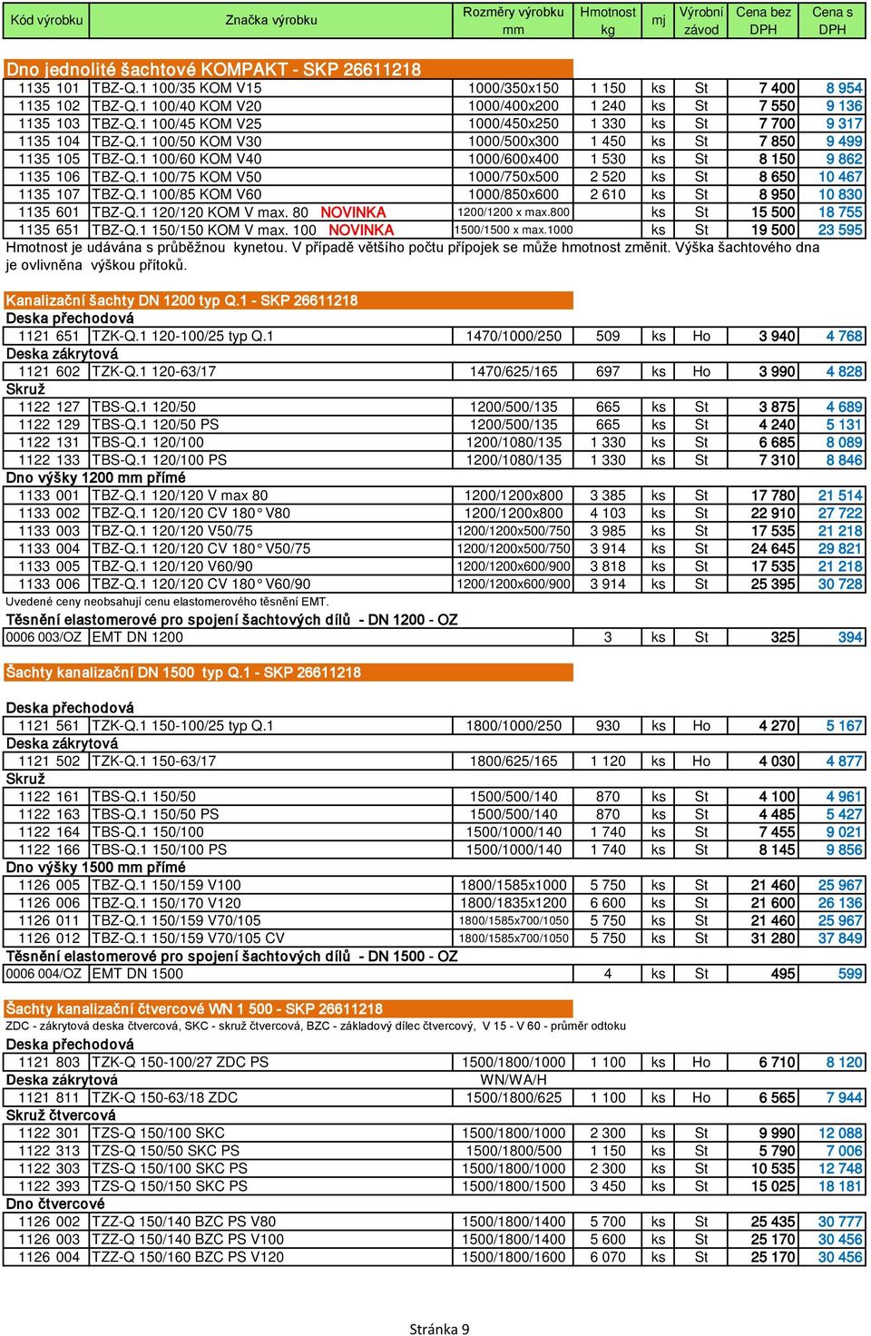 1 100/60 KOM V40 1000/600x400 1 530 ks St 8 150 9 862 1135 106 TBZ-Q.1 100/75 KOM V50 1000/750x500 2 520 ks St 8 650 10 467 1135 107 TBZ-Q.