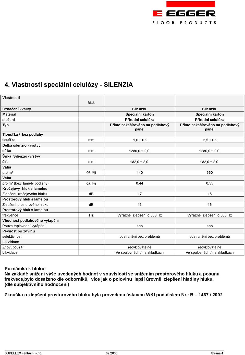 panel Tloušťka / bez podlahy tloušťka mm 1,0 ± 0,2 2,5 ± 0,2 Délka silenzio - vrstvy délka mm 1280,0 ± 2,0 1280,0 ± 2,0 Šířka Silenzio -vrstvy šíře mm 182,0 ± 2,0 182,0 ± 2,0 Váha pro m³ ca.