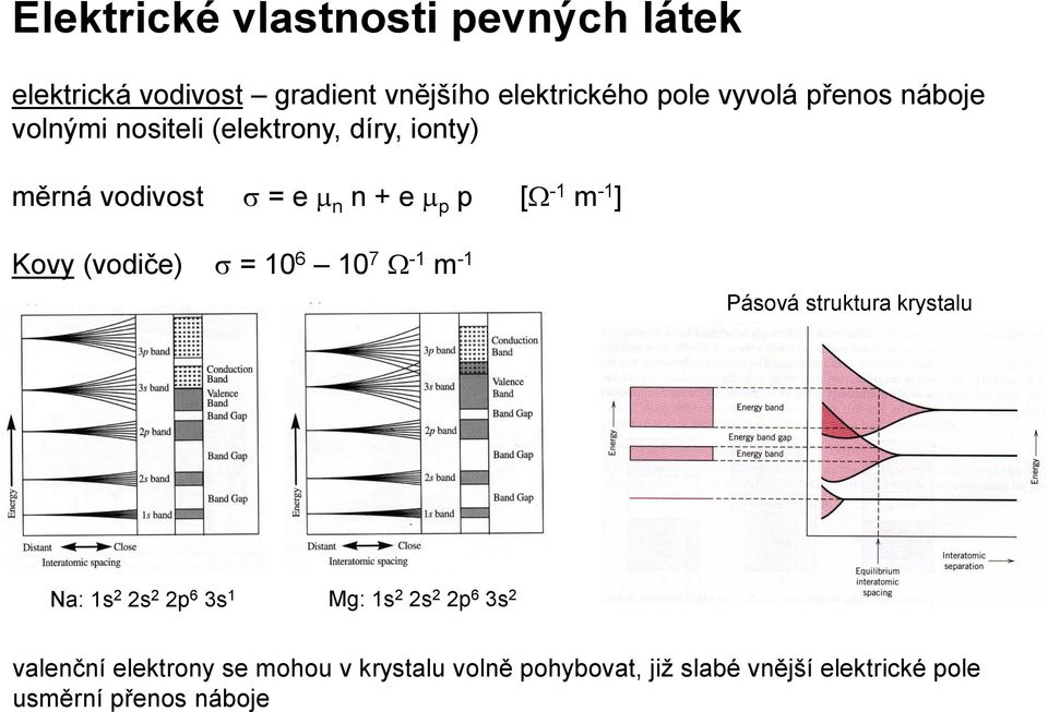 (vodiče) = 10 6 10 7-1 m -1 Pásová struktura krystalu Na: 1s 2 2s 2 2p 6 3s 1 Mg: 1s 2 2s 2 2p 6 3s 2