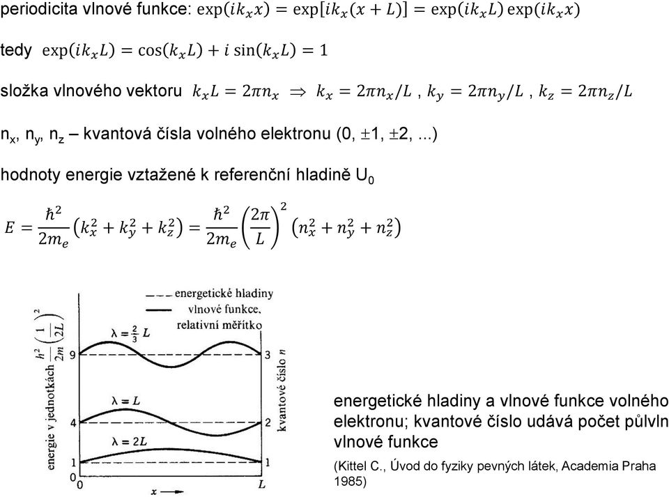 ..) hodnoty energie vztažené k referenční hladině U 0 E = ħ2 2m e k x 2 k y 2 k z 2 = ħ2 2m e 2π L 2 n x 2 n y 2 n z 2 energetické