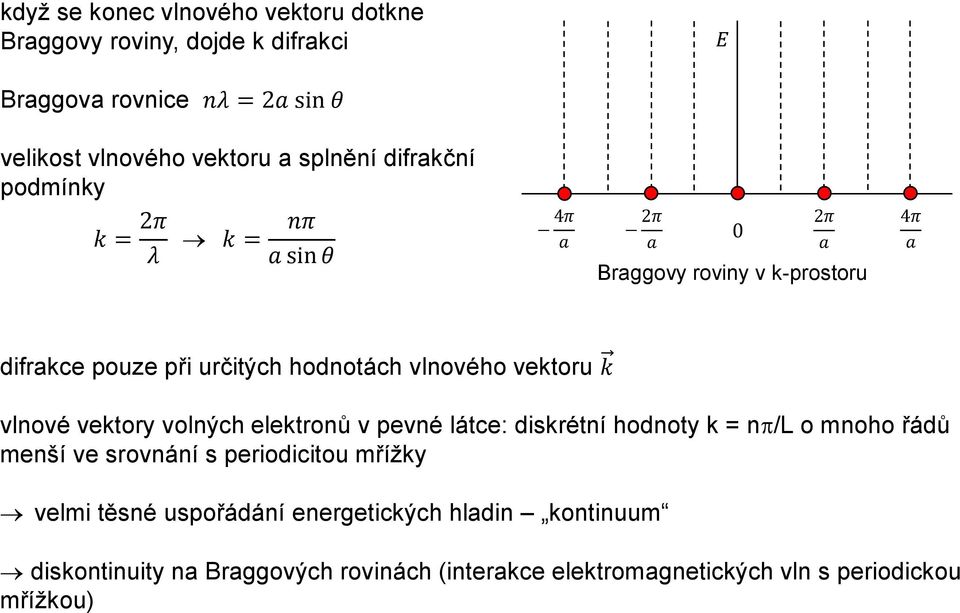 vektoru k vlnové vektory volných elektronů v pevné látce: diskrétní hodnoty k = n /L o mnoho řádů menší ve srovnání s periodicitou mřížky